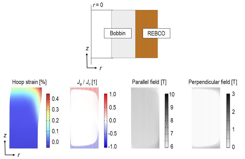 File_2_SCS_coupled_Figure_Liangjun