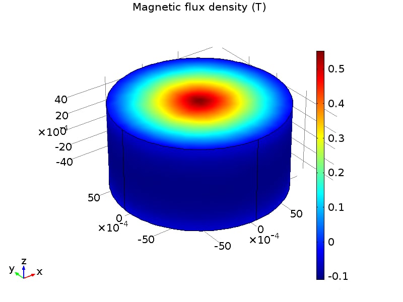 3-D Model