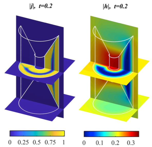 FFT_magnetic_lens