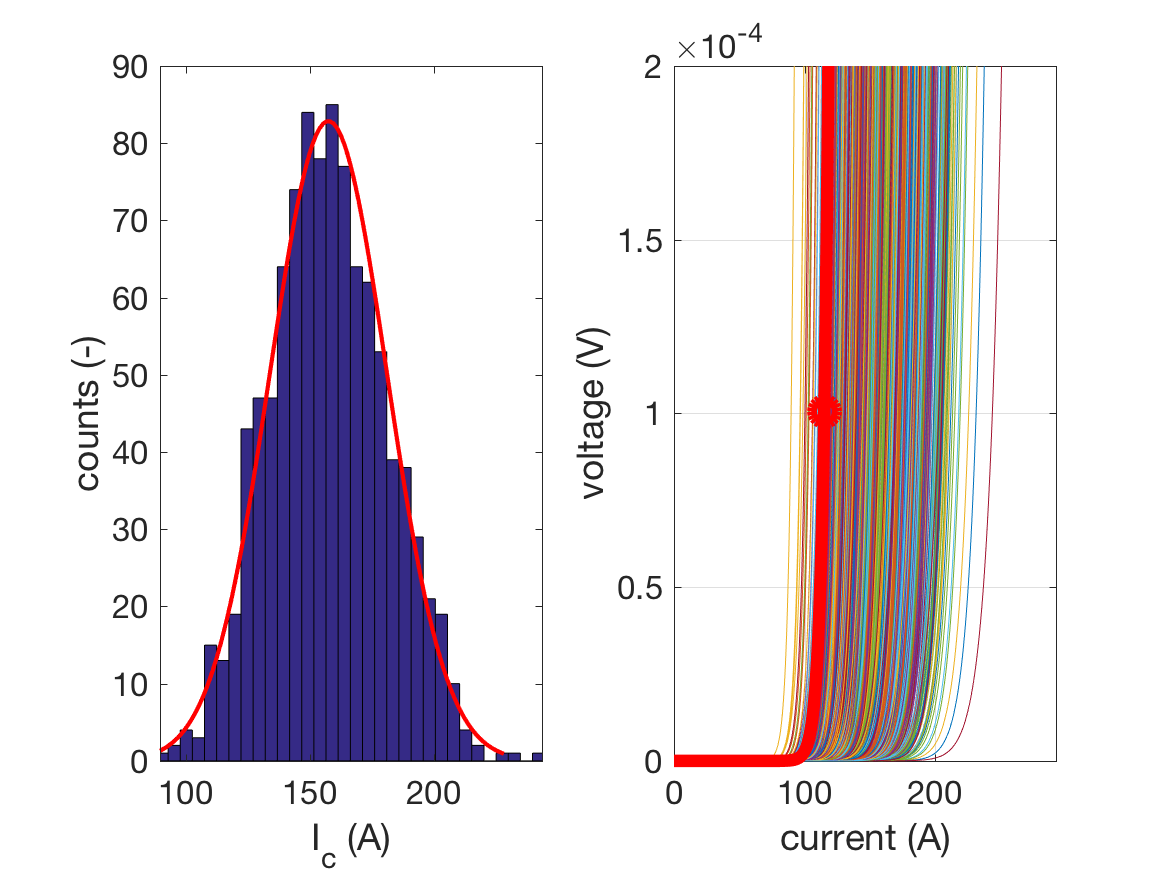 Ic_statistics